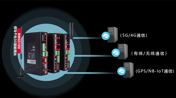 全千兆多用途5G网关.jpg