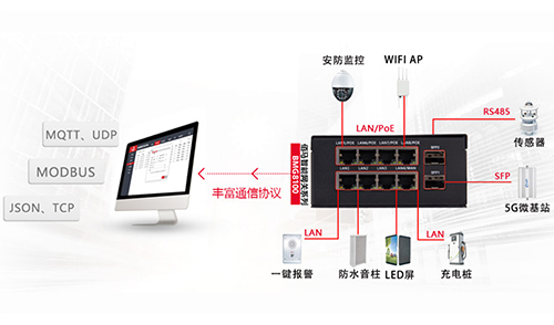 智慧路灯杆作为当前最具代表性的物联网新基建，借助全千兆智能网关的高速通信优势、系统组网优势和5G无线通信优势，从多方面发挥千兆高速物联的强大应用服务。