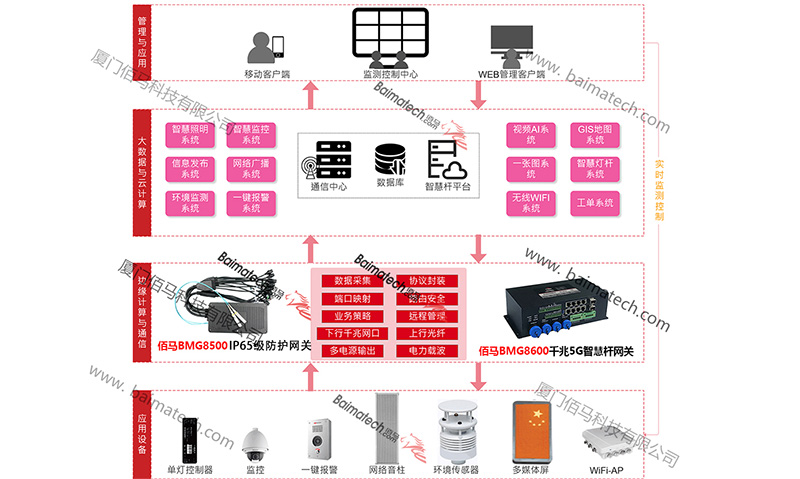 智能接入网关系统拓扑图.jpg