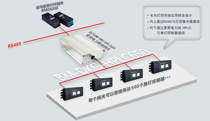 电力载波灯控网关.jpg