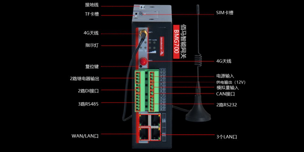 物联网关接口.jpg