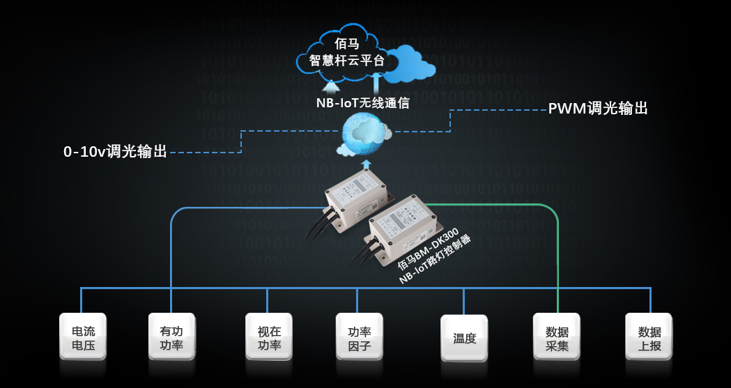 NB多功能路灯控制器3.jpg