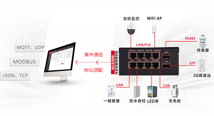 智慧杆边缘网关.jpg