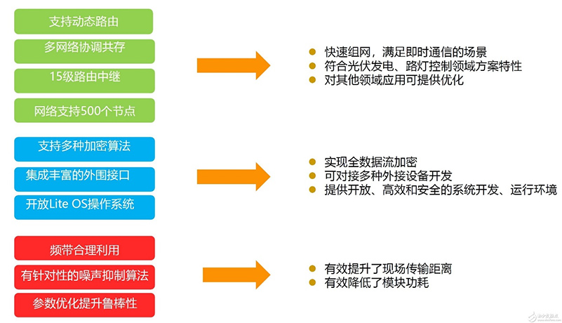 电力载波应用优势.jpg