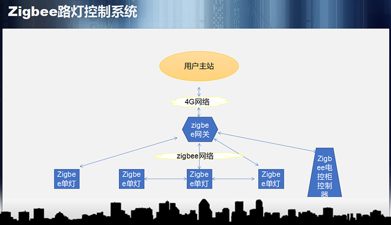 路灯控制系统.jpg