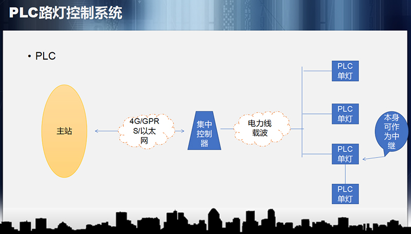 电力载波路灯控制系统.jpg