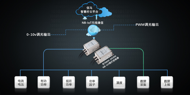 NB路灯控制器.jpg