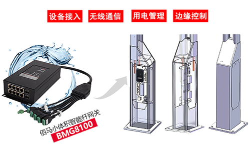 智慧路灯杆网关的安装一般存在体积过大、接口集中、灵活性差的问题，选择佰马BMG8100引线式智慧杆网关方案，能够显著提高网关安装效率和便利性。