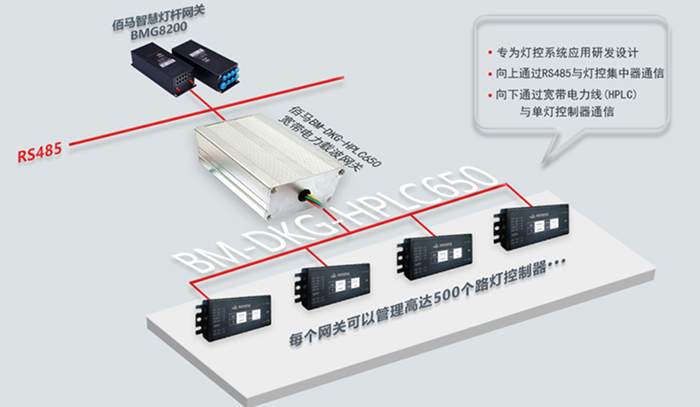 智能照明灯控网关.jpg