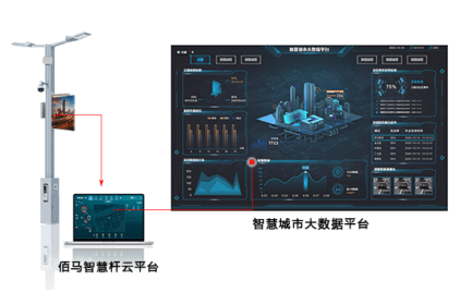 佰马智慧路灯杆云平台提供客户定制服务，包括功能定制、界面定制、可视化定制等。云平台软件整体采用模块化设计，功能丰富，按需选配，深度契合智慧杆项目需求。