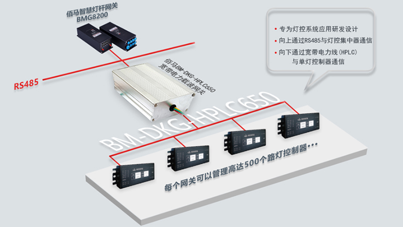 宽带载波智能灯控器.jpg