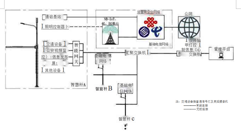 智慧路灯混合组网.jpg