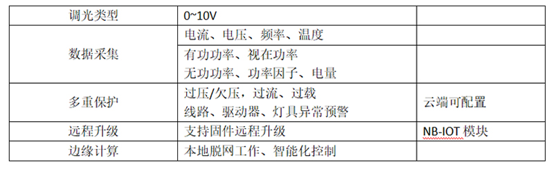 双灯控制器功能参数.jpg