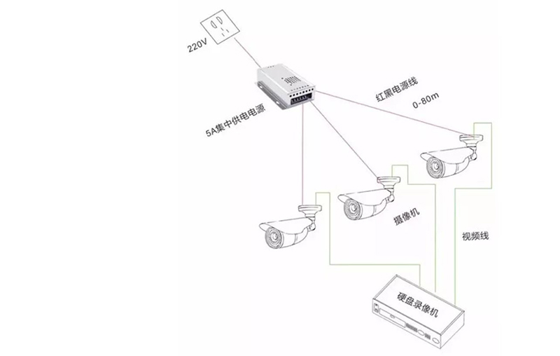 集中电源方案.jpg