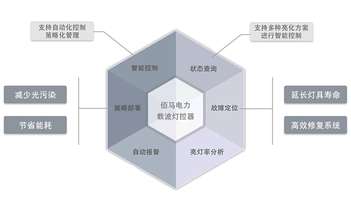 智慧照明灯控器.jpg