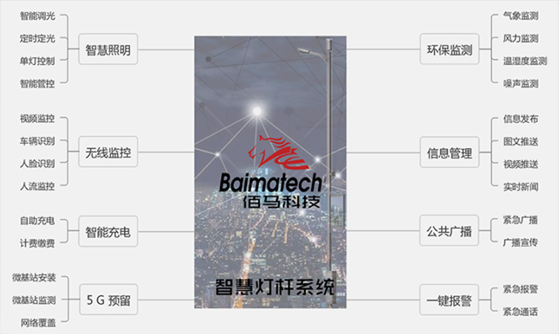 智慧路灯杆系统.jpg