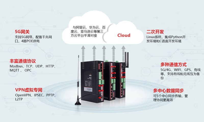 5G工业网关.jpg