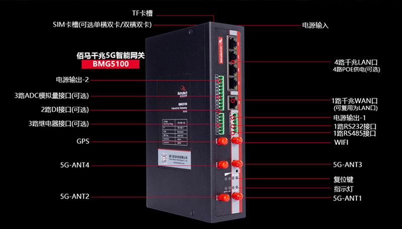 5G智能网关.jpg