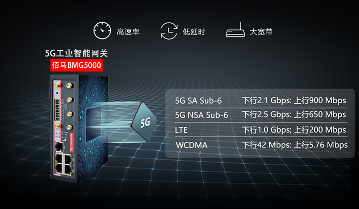 5G工业网关.jpg