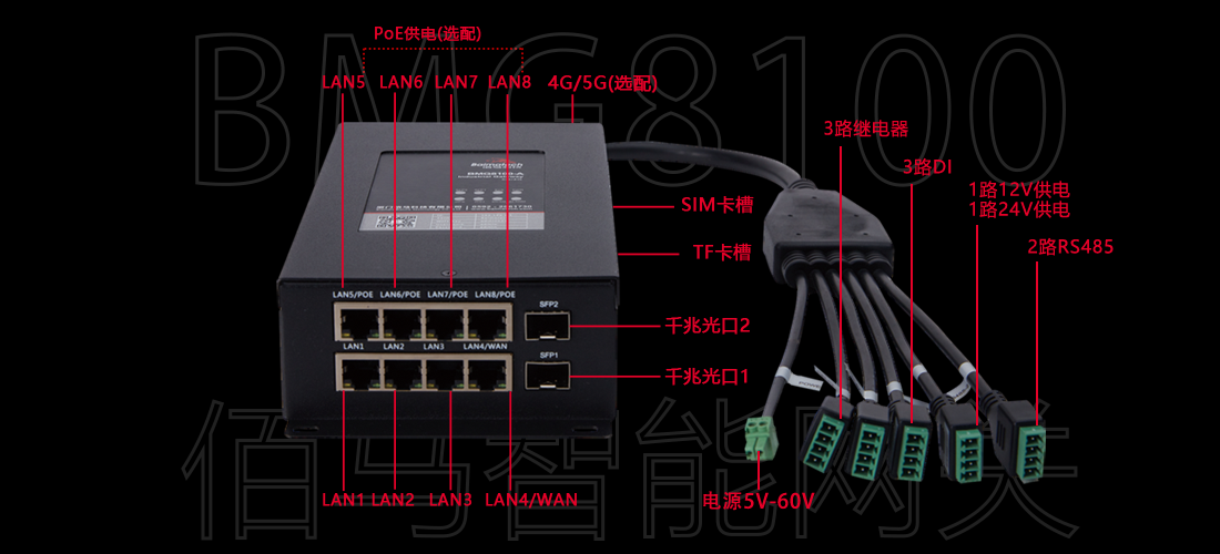 智慧路灯杆网关接口图.png