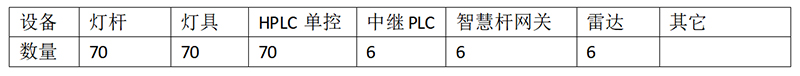 智慧路灯杆项目方案.jpg