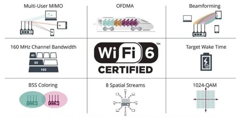 wifi6特性.jpg