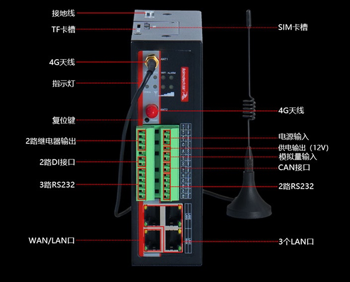 加密网关功能接口.jpg