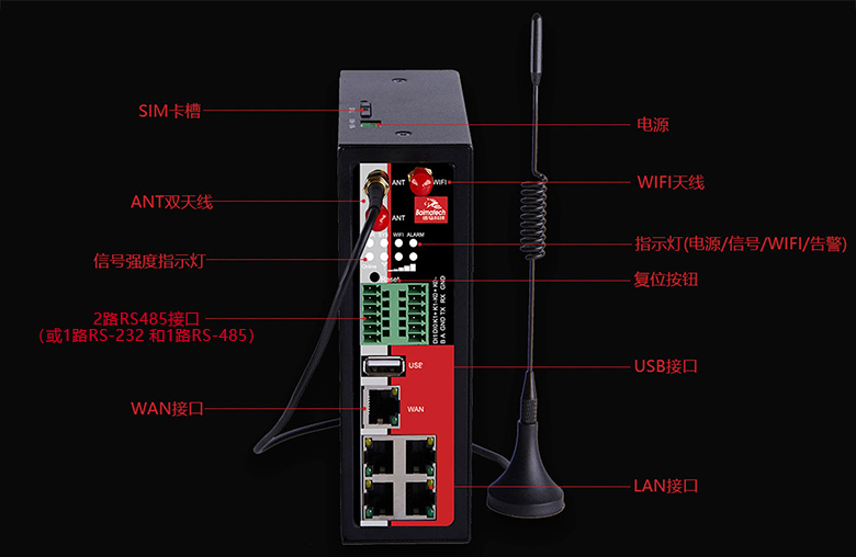 工业网关接口.jpg
