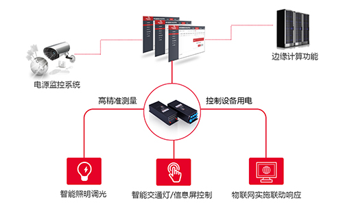 智慧路灯杆已经广泛出现于各大城市的街角，集成设备众多，用电功耗和能效问题显著。可以借助智慧杆网关加强对灯杆设备的智慧管理，实现智慧节能。