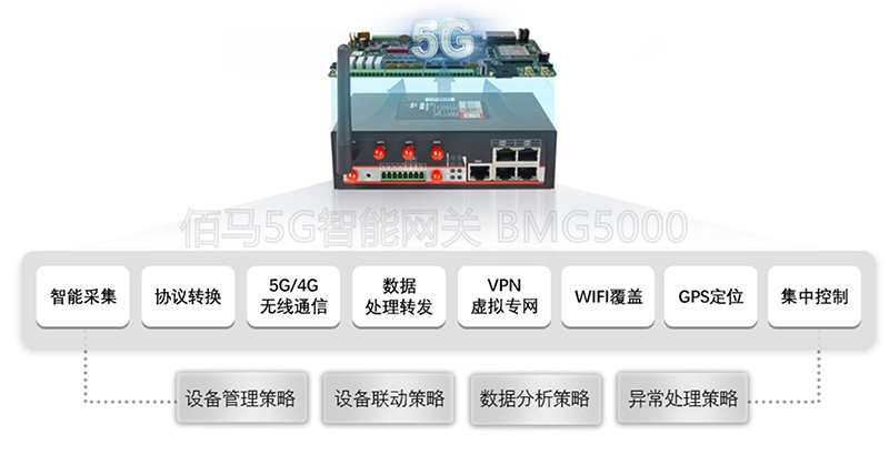 智能5G网关.jpg