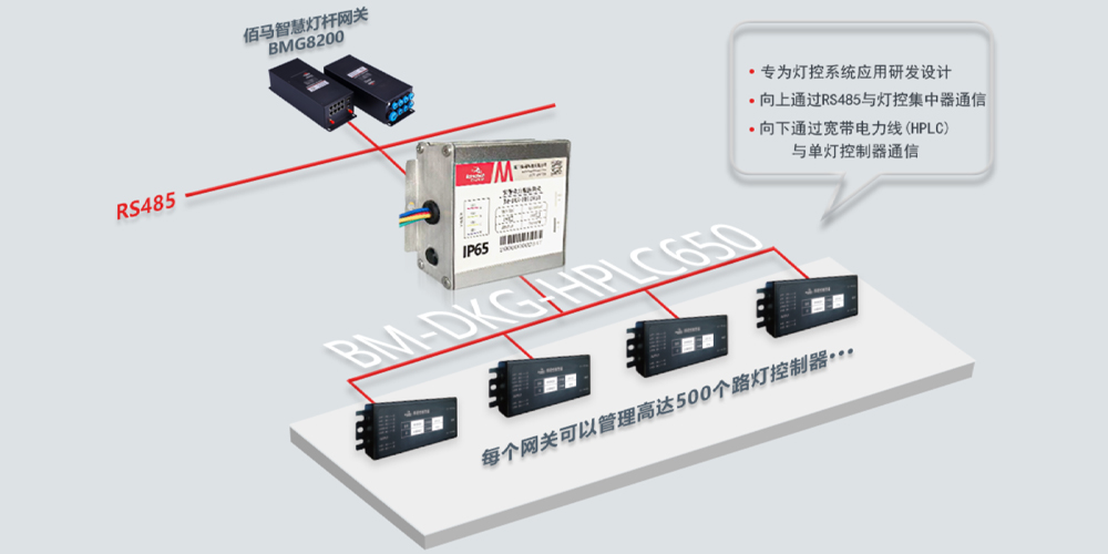 宽带电力载波网关.jpg