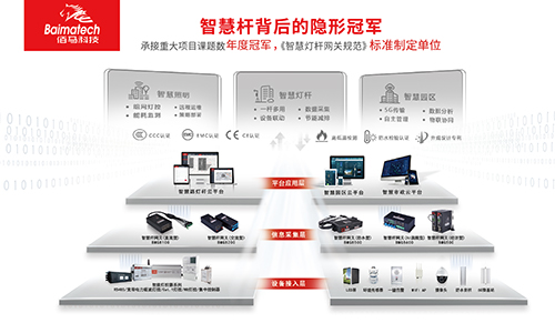 广州国际照明展览会盛大开幕，新产品、新技术各放异彩。佰马智慧路灯杆网关系列齐聚光亚展现场，助力智慧路灯杆新应用，推动智慧照明新发展。