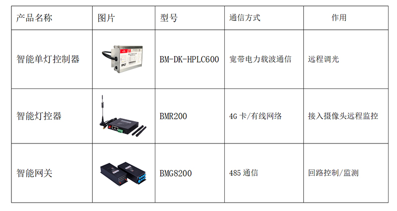 智能灯控网关.jpg