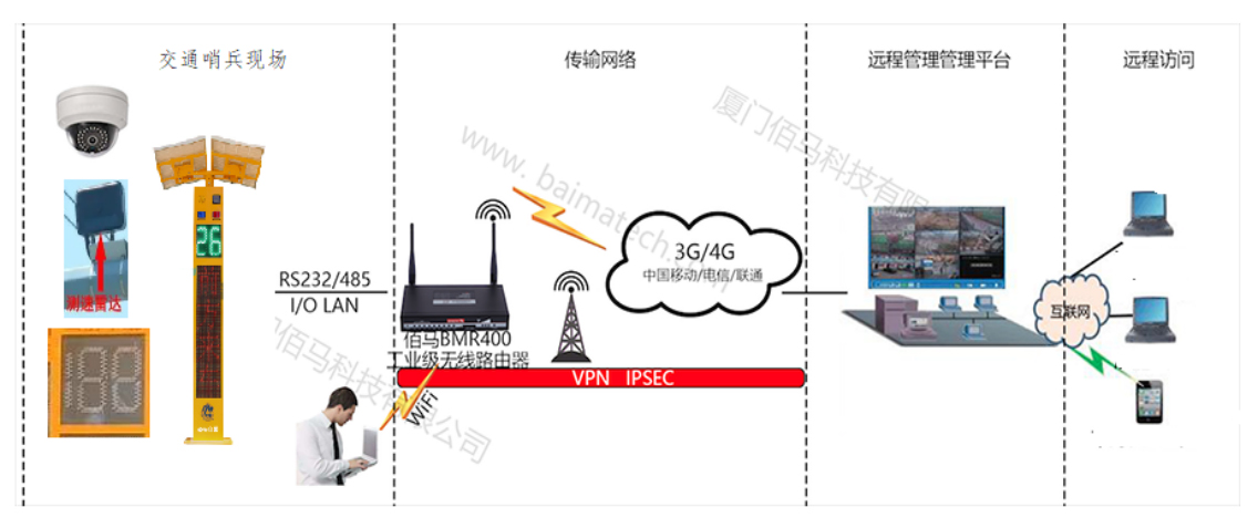 智能交通监测杆系统组网.jpg