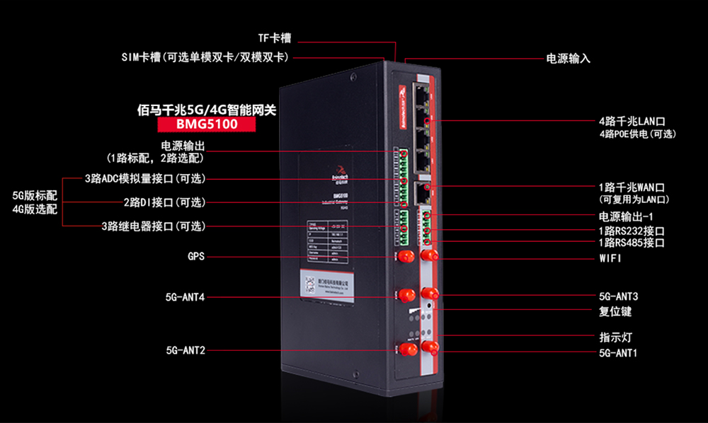 千兆智能网关接口.jpg