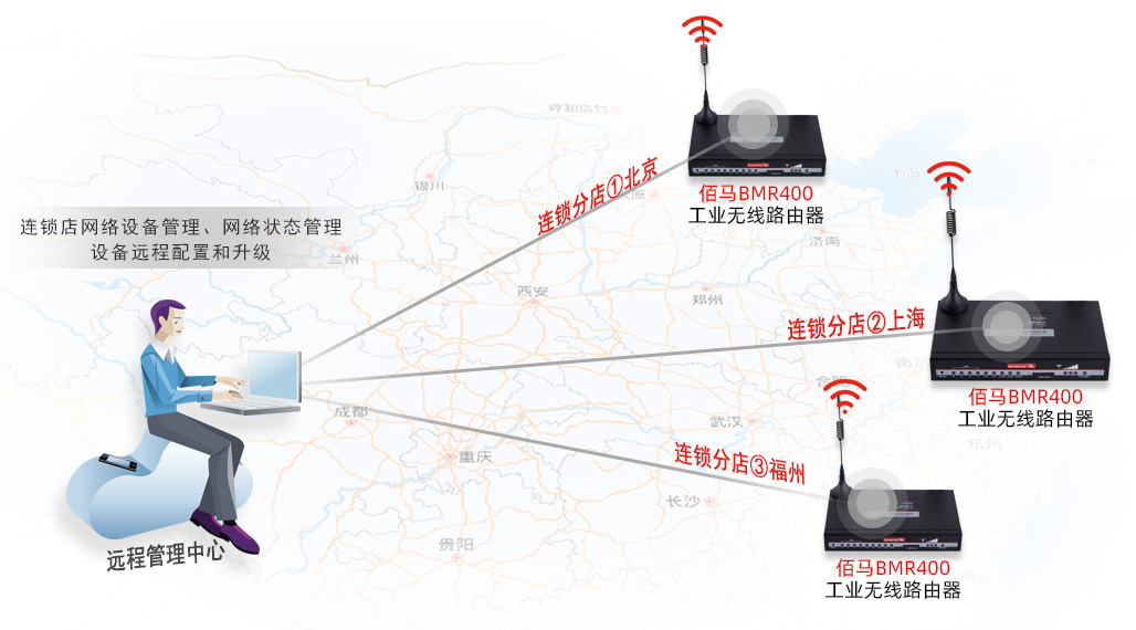 远程管控路由器.jpg