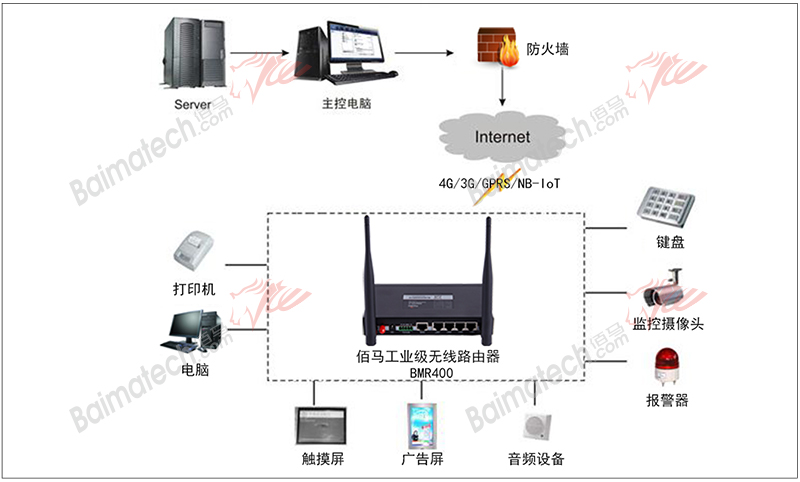 工业路由器.jpg