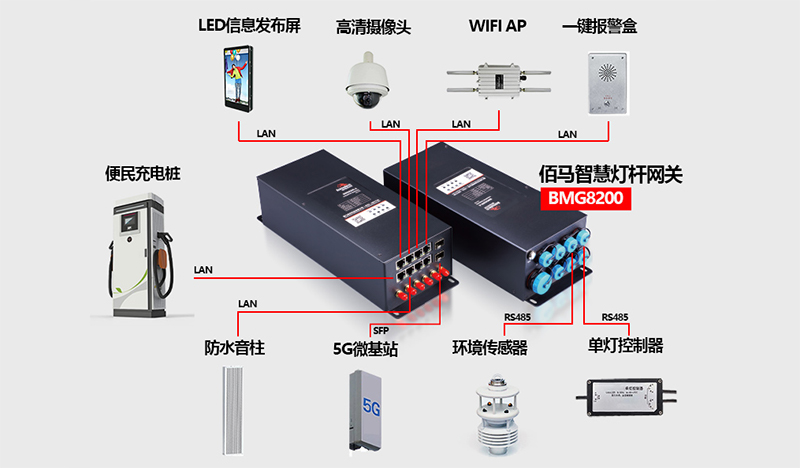 智慧路灯杆网关 网关设备对接01.jpg