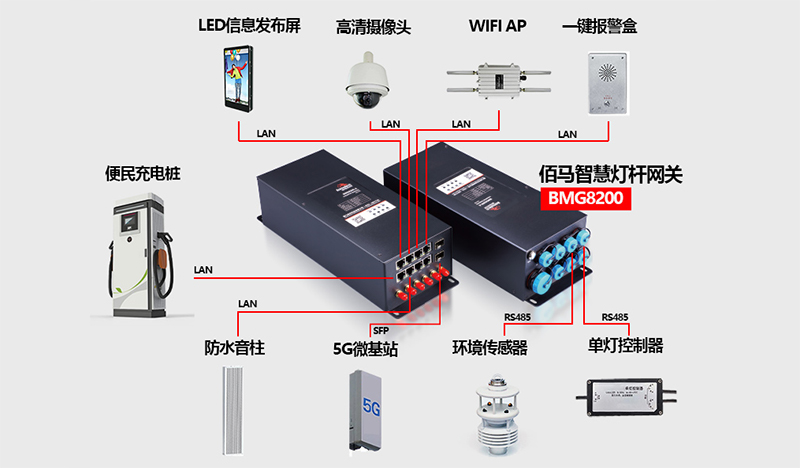 智慧路灯杆网关.jpg