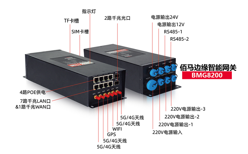 智慧杆边缘智能网关.jpg