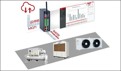 通过BMG700边缘智能网关，能够实现对冷库产品、设施、环境的全面监测感知，提升冷库管理的信息化水平和设备利用率，延长设备设施使用寿命，降低能耗。