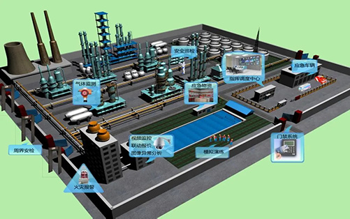 针对工地、煤矿、危化品、加油站、烟花爆竹、电力等行业的安全生产监管场景，可以借助AI智能与物联网技术，通过是智能化、高精度的事态监测，有助于降低生产过程中的安全隐患，从而保障生命财产安全。