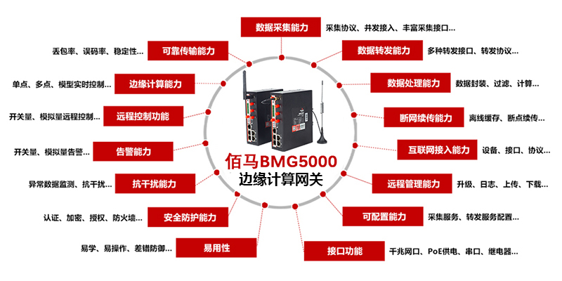 边缘计算5G网关.jpg