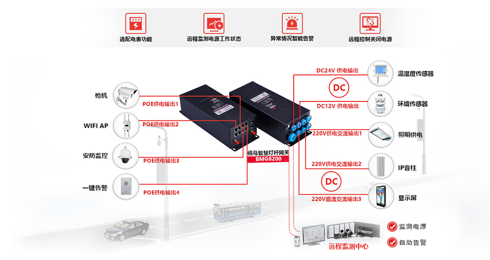 智慧路灯杆网关.jpg