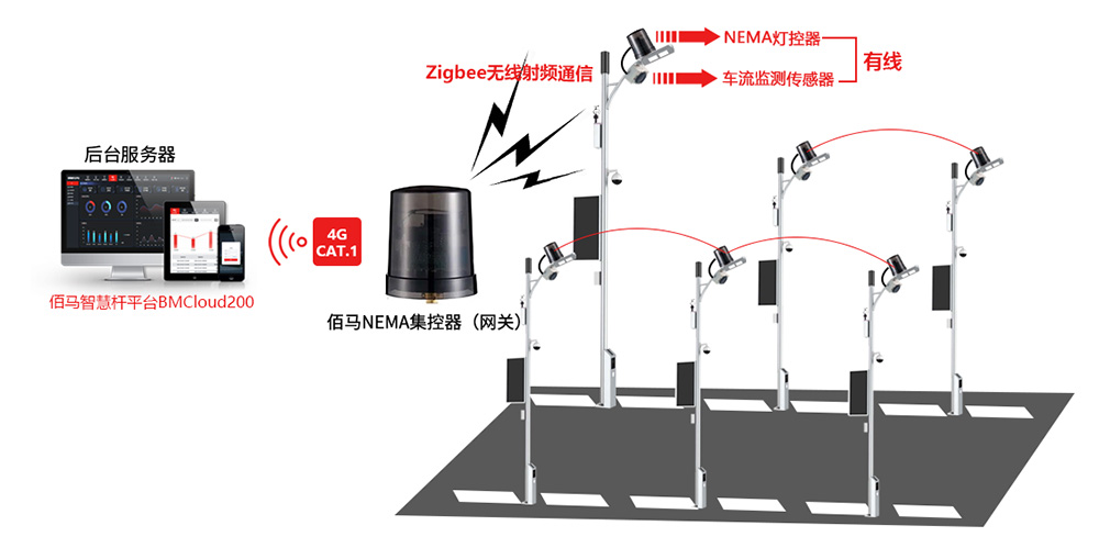 灯随车动控制系统.jpg