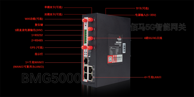 5G网关接口示意.jpg