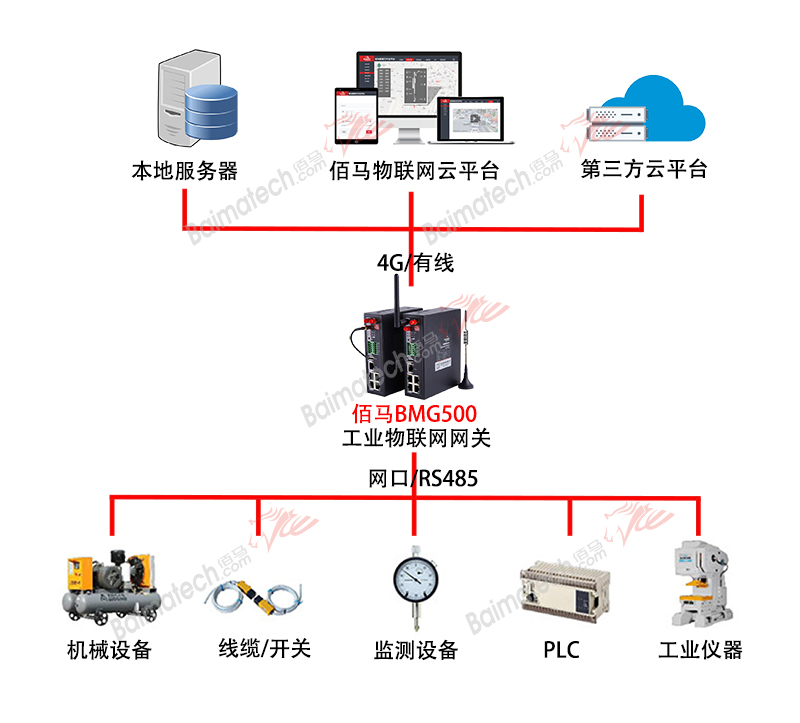 物联网监测.jpg