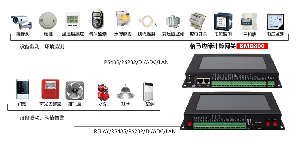 边缘计算智能网关.jpg