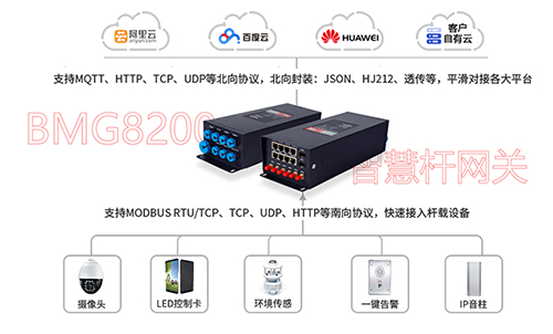 智慧路灯杆云盒在实现路灯系统的远程管理、智能控制和节能减排方面发挥着至关重要的作用，选择一款高品质的智慧路灯杆云盒，不仅提高了智慧杆管理水平、能源使用效率，还可以降低运营维护成本，并有助于建设更智能、更可持续的智慧城市。