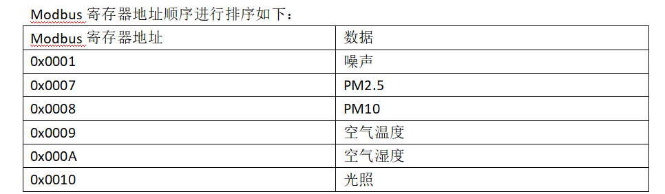 寄存器地址顺序